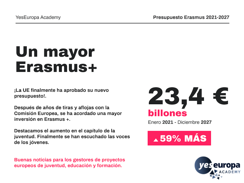 presupuesto erasmus 2021-2027